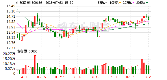 中孚信息董事长、总经理魏东晓被留置