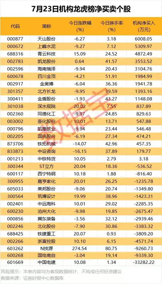 4股上涨空间有望超20%！