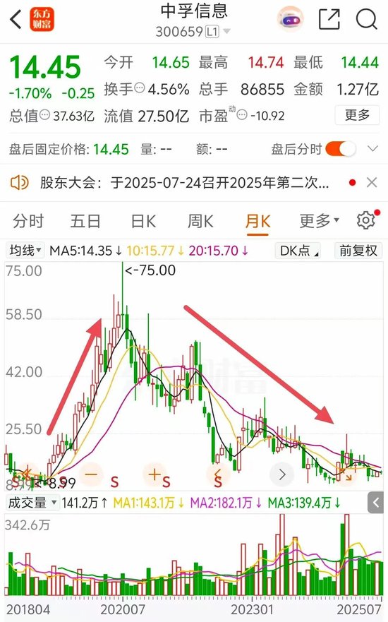 继董秘孙强之后,中孚信息董事长魏东晓也被留置