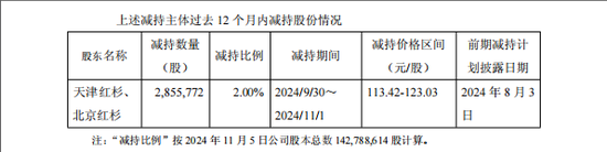 688301，又要被减持！