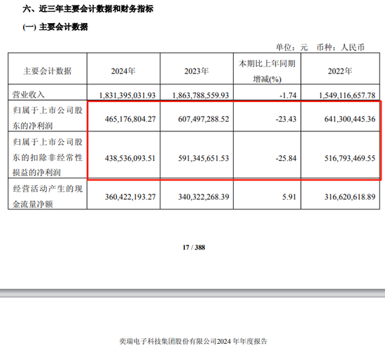 688301，又要被减持！