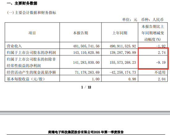 688301，又要被减持！
