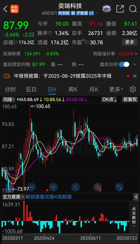 688301，又要被减持！