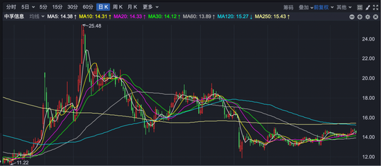 突发！300659，董事长被留置！此前董秘已被立案调查