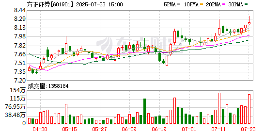 又见券商更名！瑞信证券 再见！