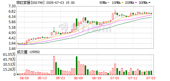 帝欧家居：8月8日将召开2025年第四次临时股东会