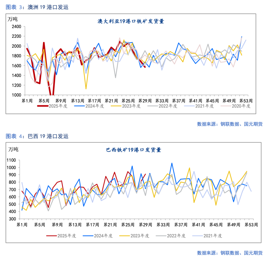 【铁矿】预期主导 基差走低