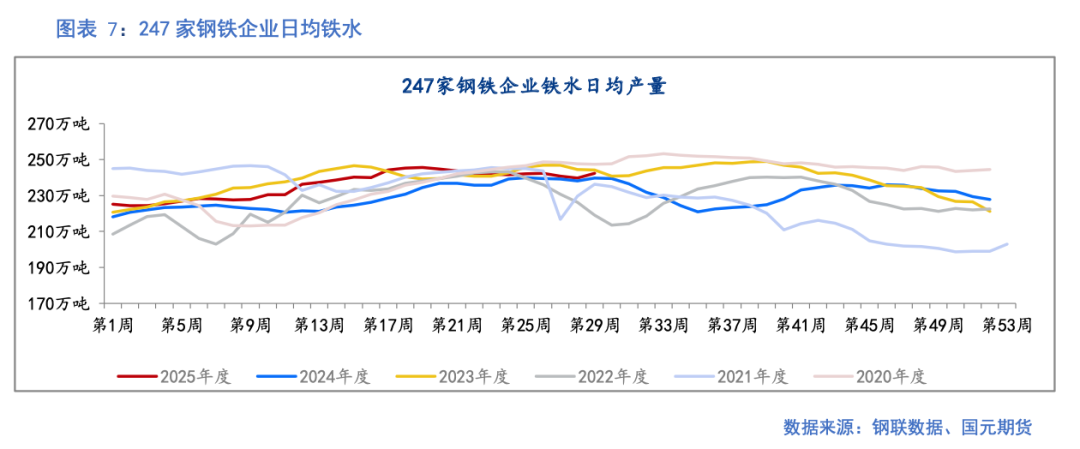 【铁矿】预期主导 基差走低
