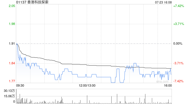 香港科技探索根据2012年购股权计划共计授出的52.5万份期权获行使