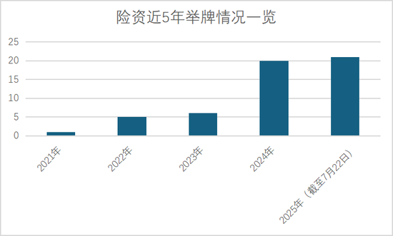 大资金持续发力！新一轮举牌潮进行中