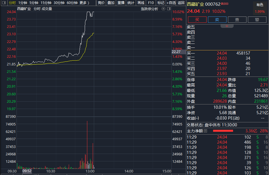 刚刚，集体拉升！直线涨停