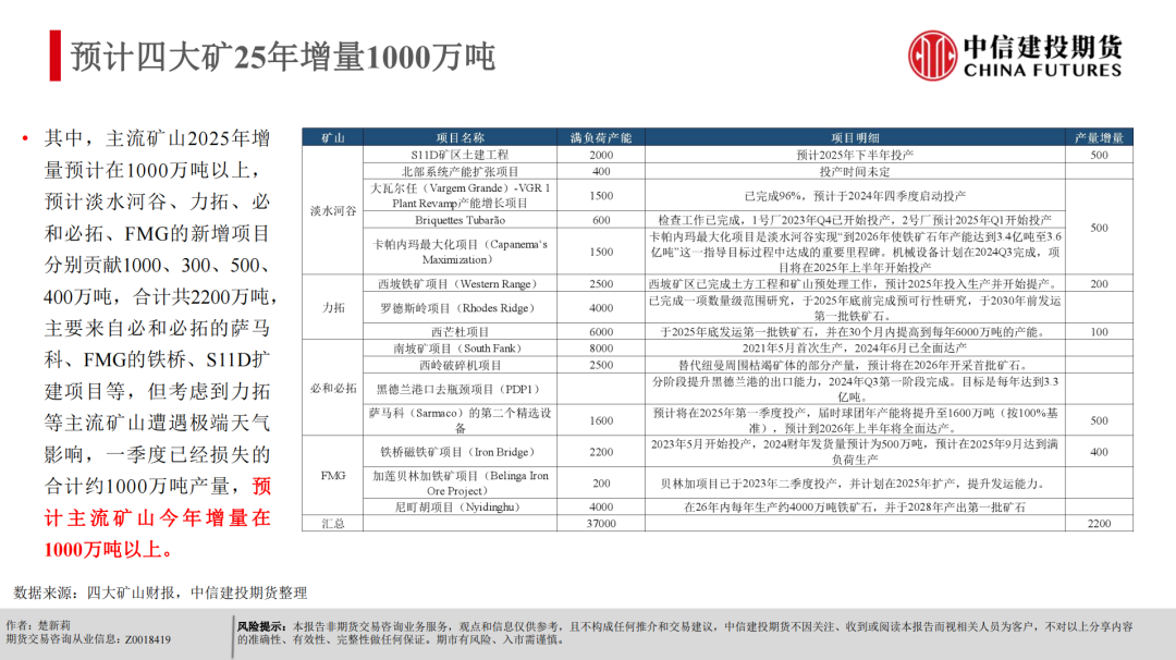 【建投黑金】反内卷+基本面支撑，铁矿偏强运行