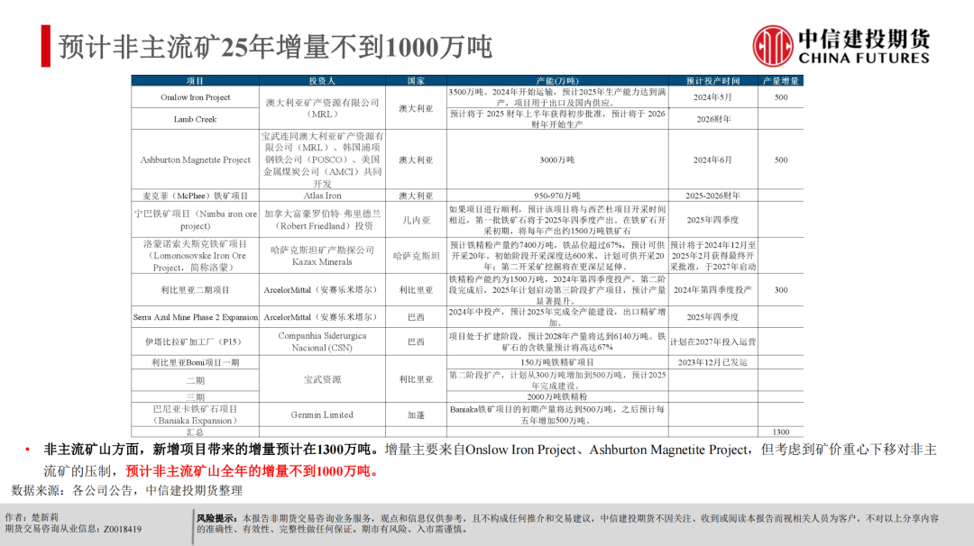 【建投黑金】反内卷+基本面支撑，铁矿偏强运行