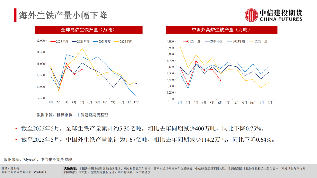 【建投黑金】反内卷+基本面支撑，铁矿偏强运行