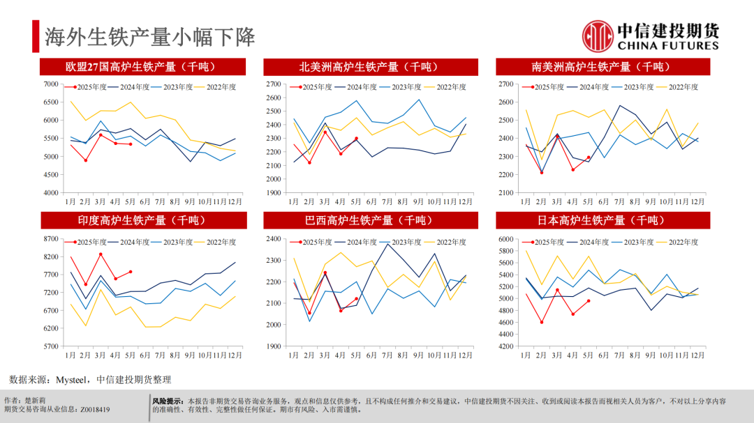 【建投黑金】反内卷+基本面支撑，铁矿偏强运行