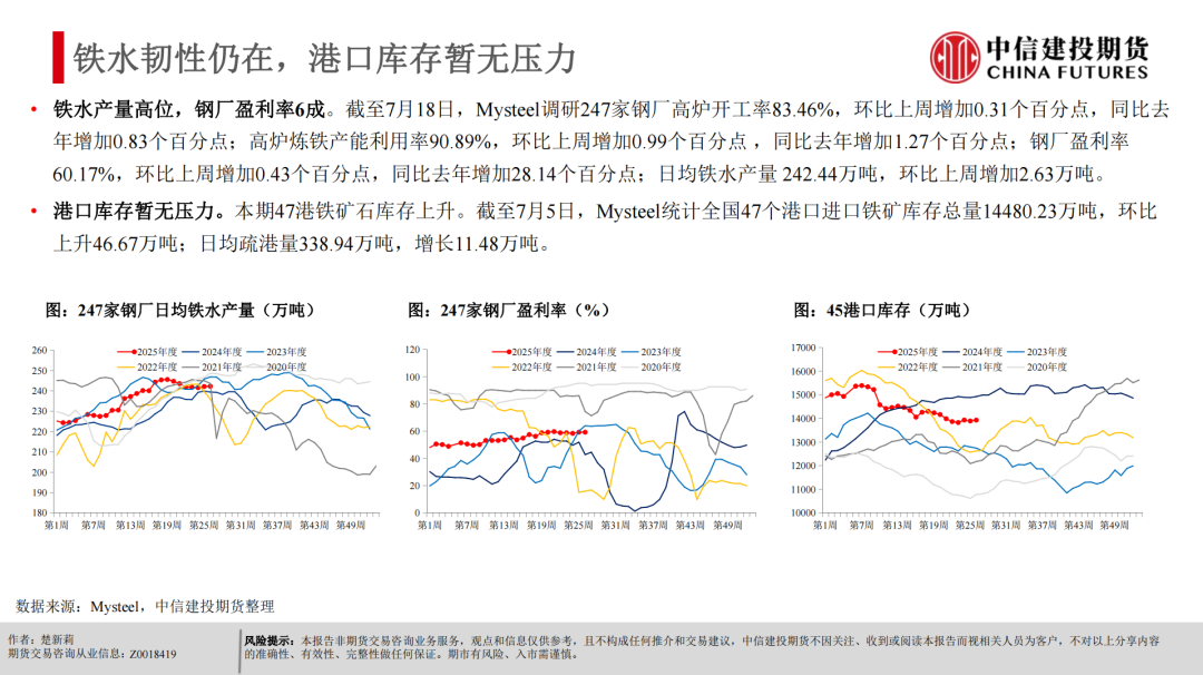 【建投黑金】反内卷+基本面支撑，铁矿偏强运行
