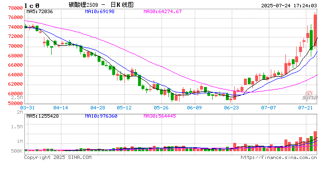 碳酸锂：预期摇摆