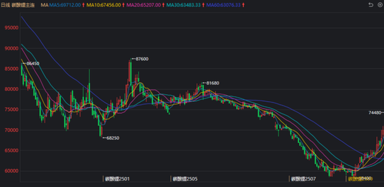 碳酸锂：预期摇摆