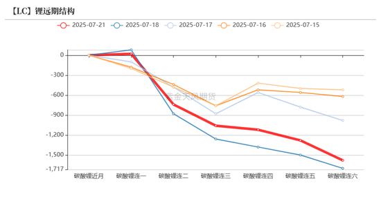 碳酸锂：预期摇摆