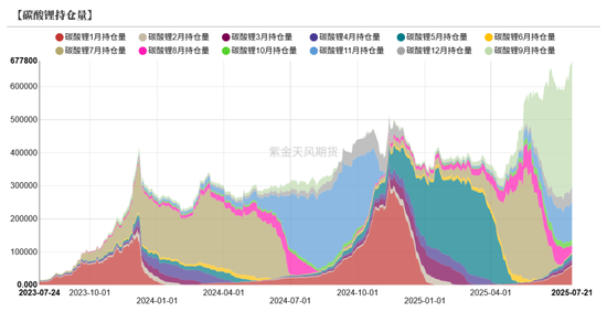 碳酸锂：预期摇摆
