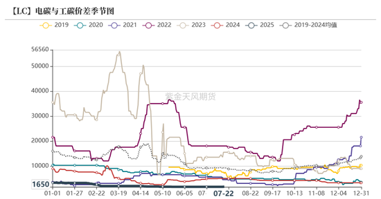碳酸锂：预期摇摆