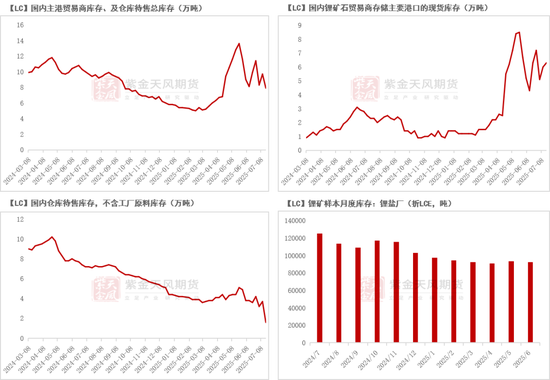 碳酸锂：预期摇摆