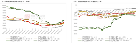碳酸锂：预期摇摆