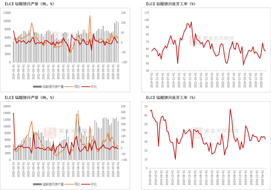 碳酸锂：预期摇摆