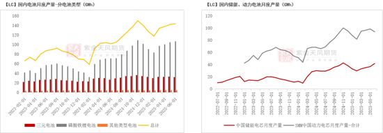 碳酸锂：预期摇摆
