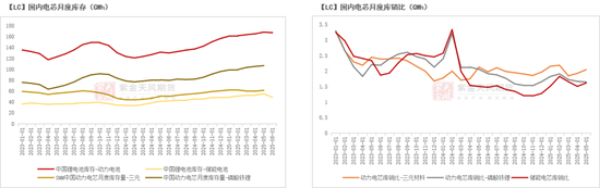 碳酸锂：预期摇摆