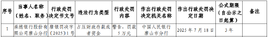 承德银行唐山分行被罚5万元：占压财政存款或者资金