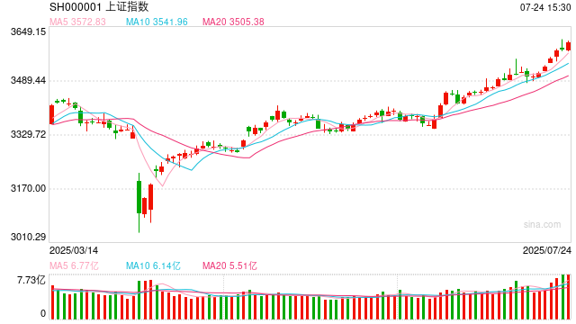 杨德龙：大盘向上趋势确立 耐心研究抓住机会