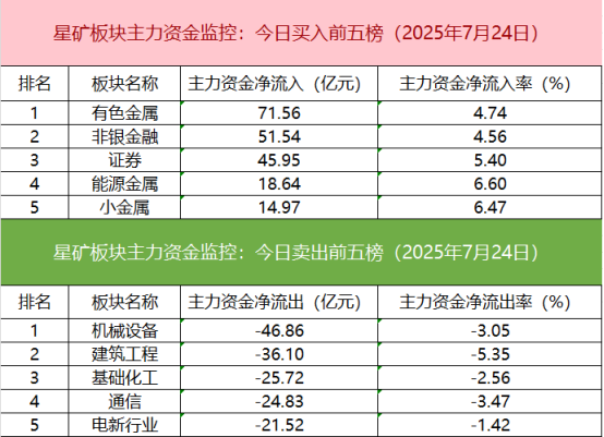 机构买卖多只超级水电概念股 一线游资活跃度大增