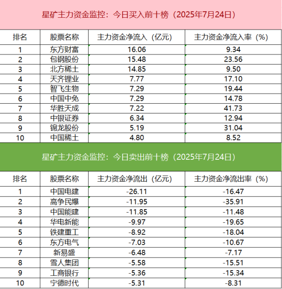 机构买卖多只超级水电概念股 一线游资活跃度大增
