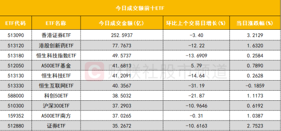 机构买卖多只超级水电概念股 一线游资活跃度大增