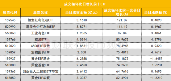 机构买卖多只超级水电概念股 一线游资活跃度大增