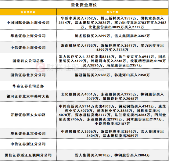 机构买卖多只超级水电概念股 一线游资活跃度大增