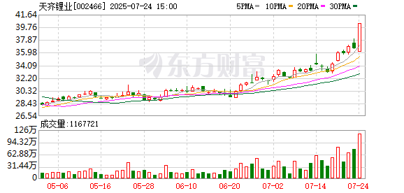 天齐锂业：截至2025年7月18日公司A股股东户数为273649户