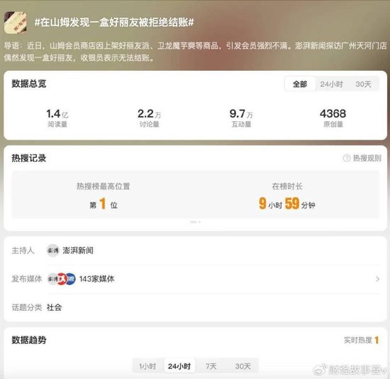 洋山姆失控塌房，国民永辉主场接盘