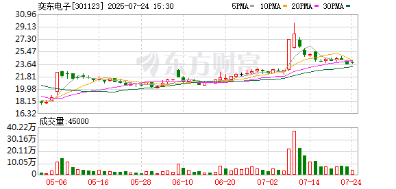 奕东电子：约1.41亿股限售股7月28日解禁