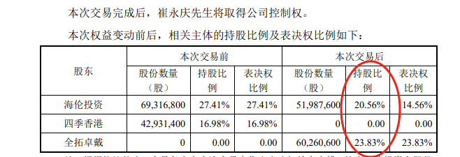 300329，“教父”卖琴，提前泄密？！