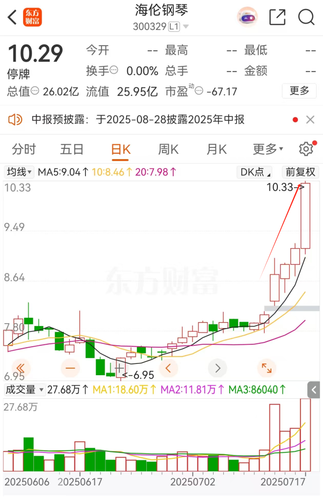 300329，“教父”卖琴，提前泄密？！