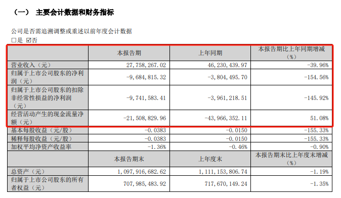 300329，“教父”卖琴，提前泄密？！