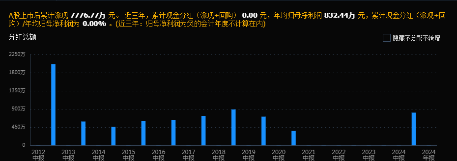 300329，“教父”卖琴，提前泄密？！