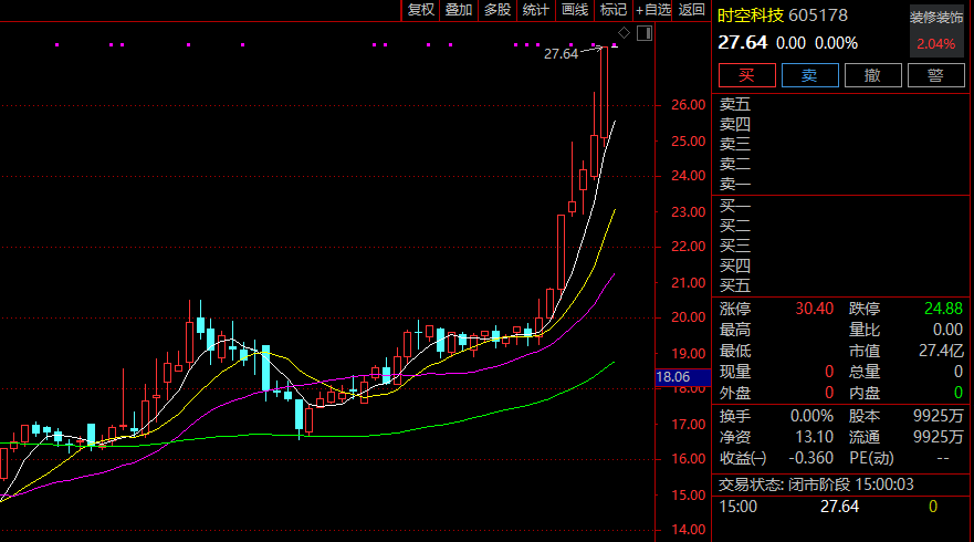 突发！605178，筹划控制权变更！停牌前股价涨停