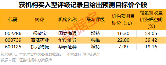 机构大幅抢筹3股