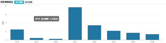 3年亏60%！外资巨头真不容易