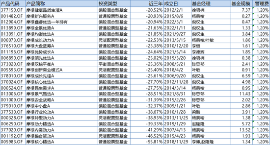 3年亏60%！外资巨头真不容易