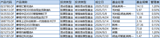 3年亏60%！外资巨头真不容易