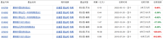 3年亏60%！外资巨头真不容易